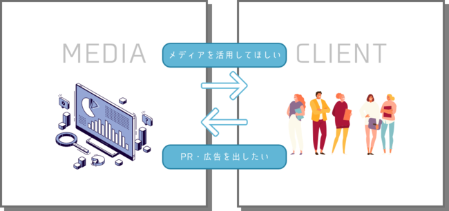 BiZCONEとは-株式会社hashout