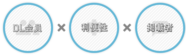 BiZCONEの特徴-株式会社hashout